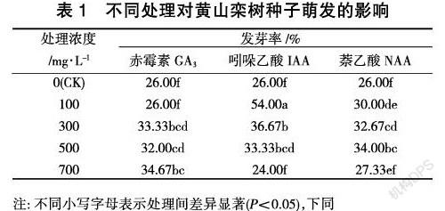 不同激素对黄山栾种子萌发和幼苗生长的影响