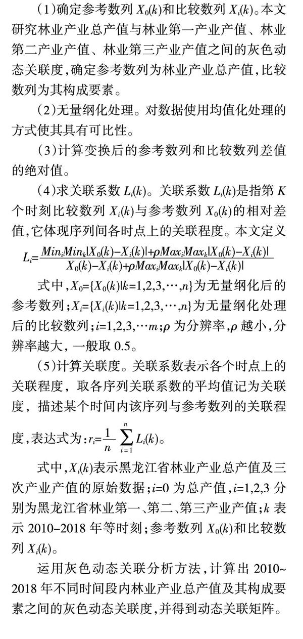全面停伐背景下黑龙江省林业产业结构变动趋势及优化调整方向研究