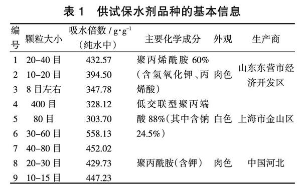 不同农林保水剂的性能评价