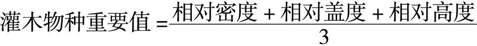 乌鲁木齐典型灌木群落物种多样性与土壤因子相关性分析