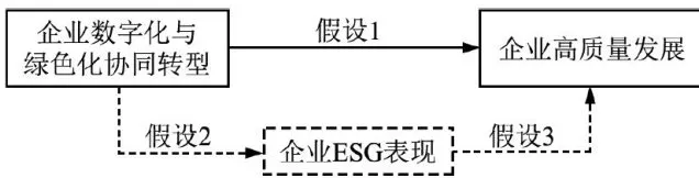 双化协同、ESG表现与企业高质量发展