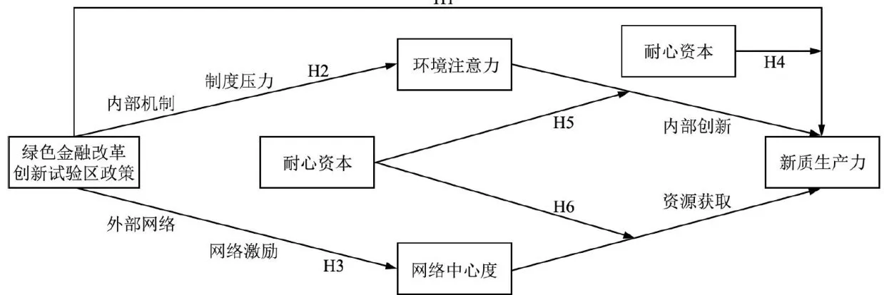 绿色金融政策、新质生产力与企业行为