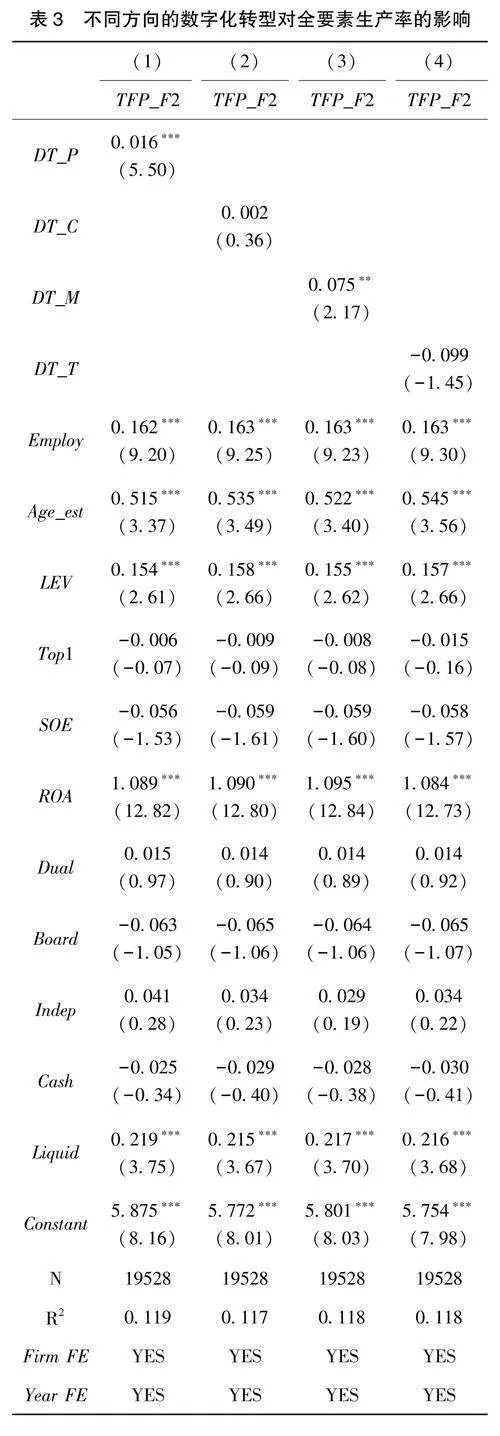 数字化转型对全要素生产率的影响研究