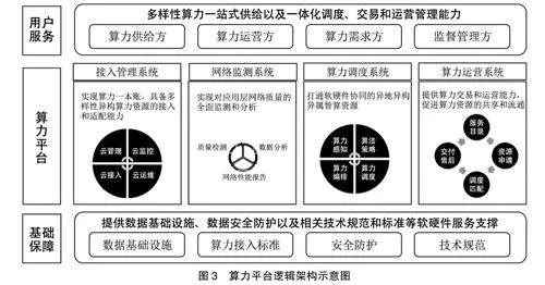 人工智能驱动新质生产力发展的实践路径研究