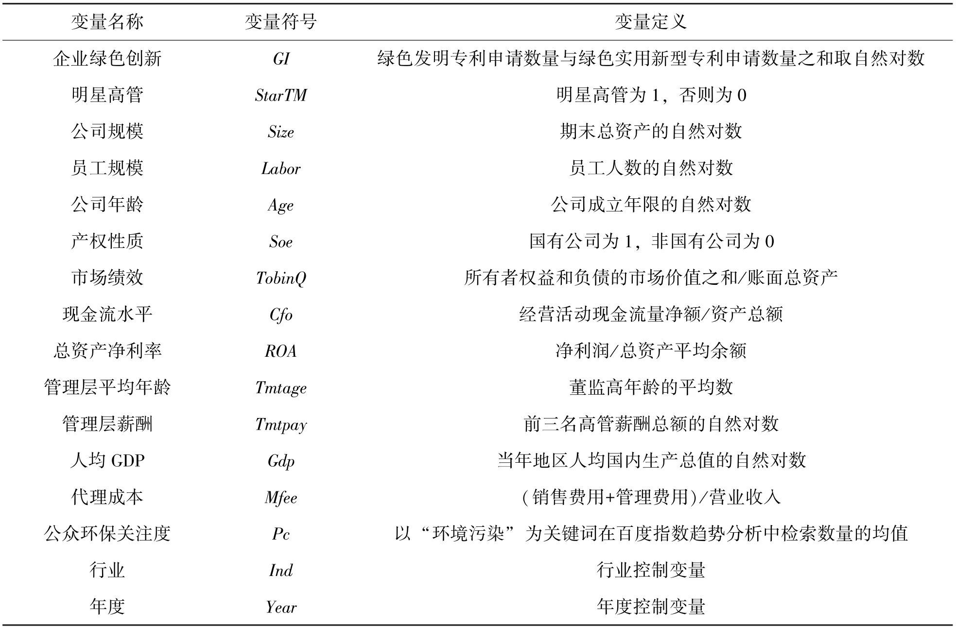 明星高管对企业绿色创新的影响