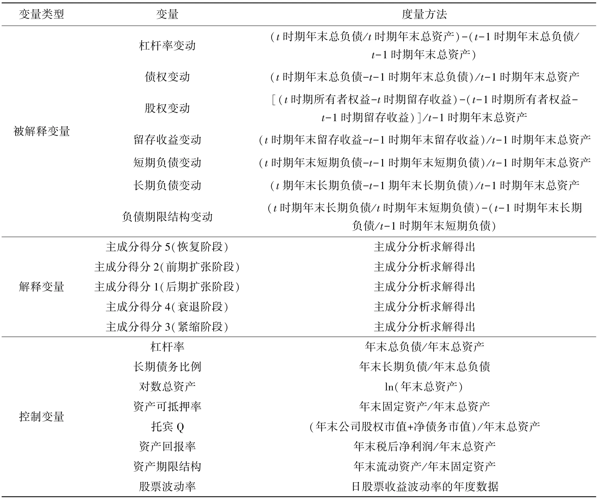 宏观经济环境对企业融资决策的动态影响研究