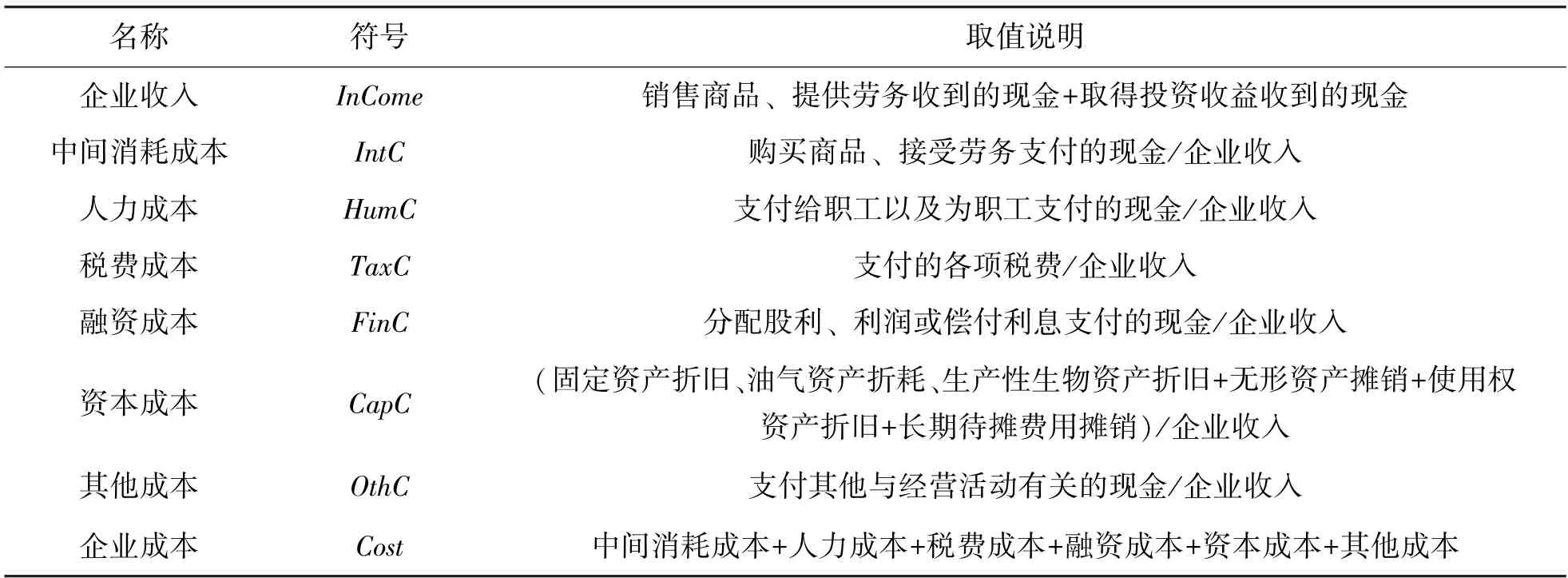 经济政策不确定性对企业ESG表现的影响——基于中国A股上市企业的实证研究