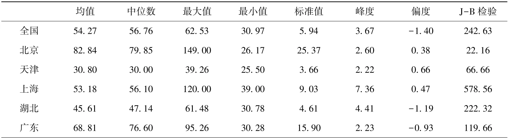 全国市场VS区域市场：碳市场有效性的差异、成因及其对策