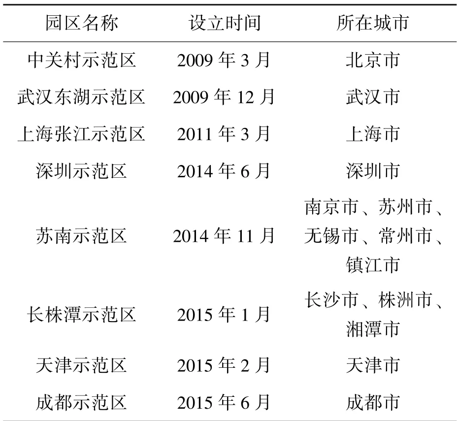 国家自主创新示范区设立对城市绿色科技创新的影响研究——基于双重差分法的实证研究