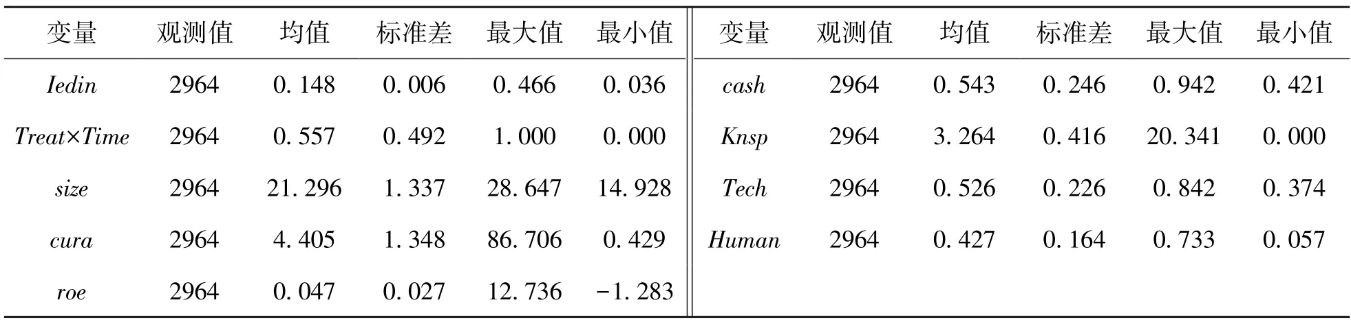 知识产权保护对数字产业创新效率的影响