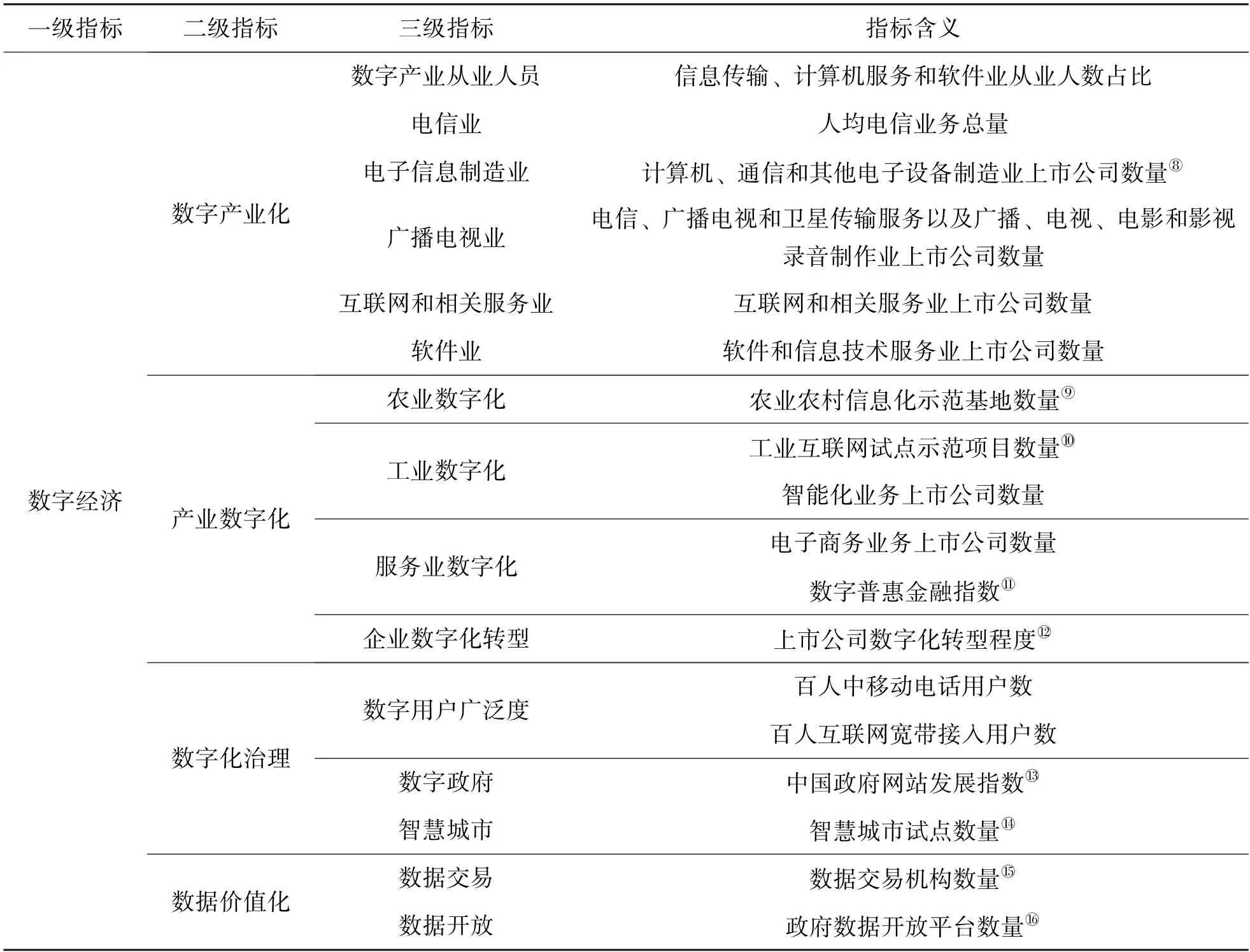 数字经济、绿色技术创新与能源效率提升——基于城市面板数据的实证分析