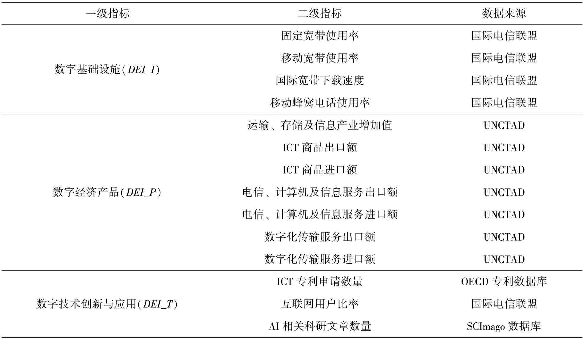 数字经济发展对中国对外直接投资质量的影响研究
