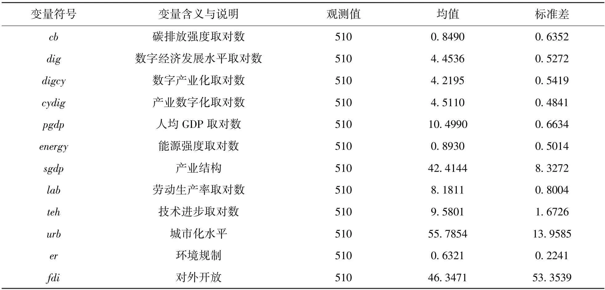 数字经济的节能减排效应及作用机制——基于空间关联网络溢出模式