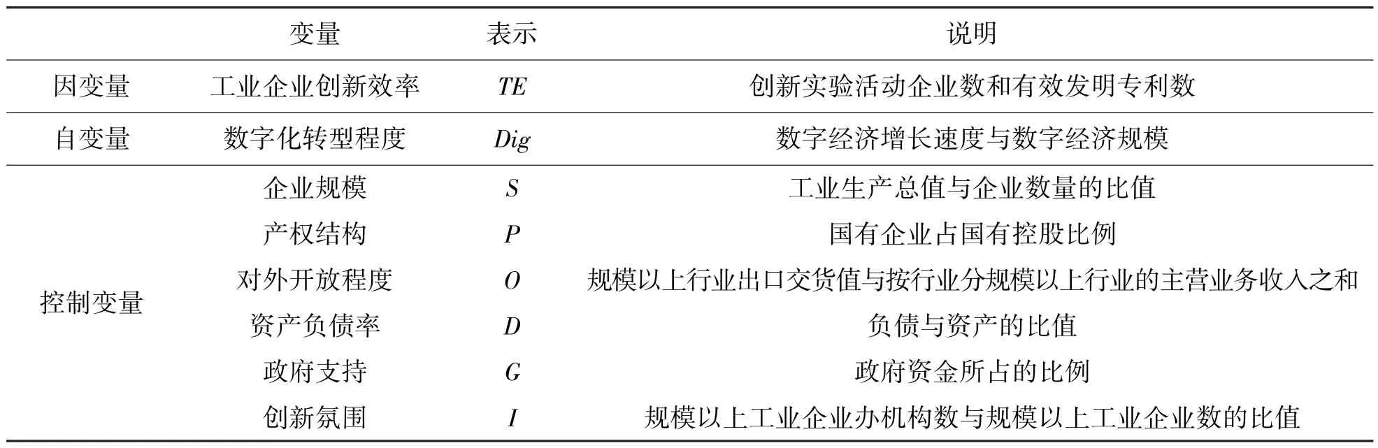 数字化转型对工业企业创新效率的影响研究