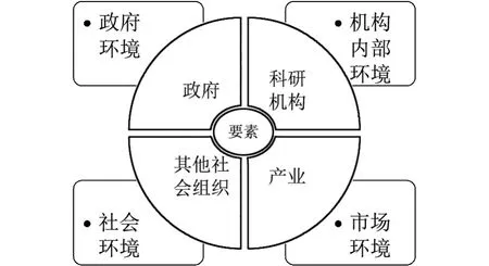 中国长三角城市群工业高质量发展水平双维测度、动态演进及创新环境影响研究