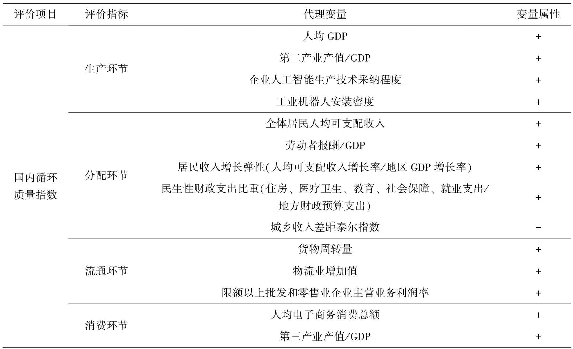 新发展格局提质之谜：从全面创新改革到区域创新生态系统演化