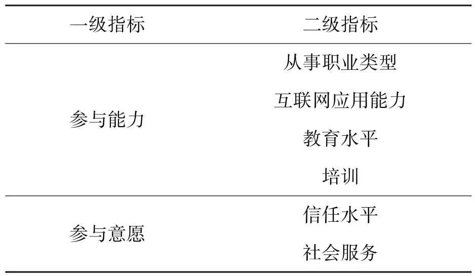 Z世代的新质生产力特质与评价研究——基于“能力－意愿”的代际比较