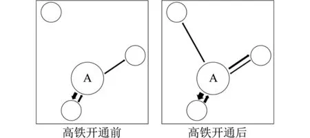 高铁直通、知识溢出与协调发展