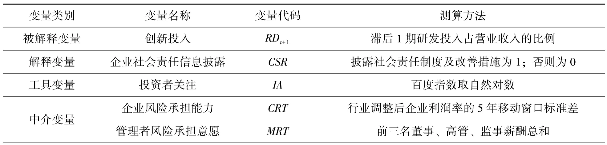 数字经济背景下企业社会责任信息披露、风险承担与创新投入