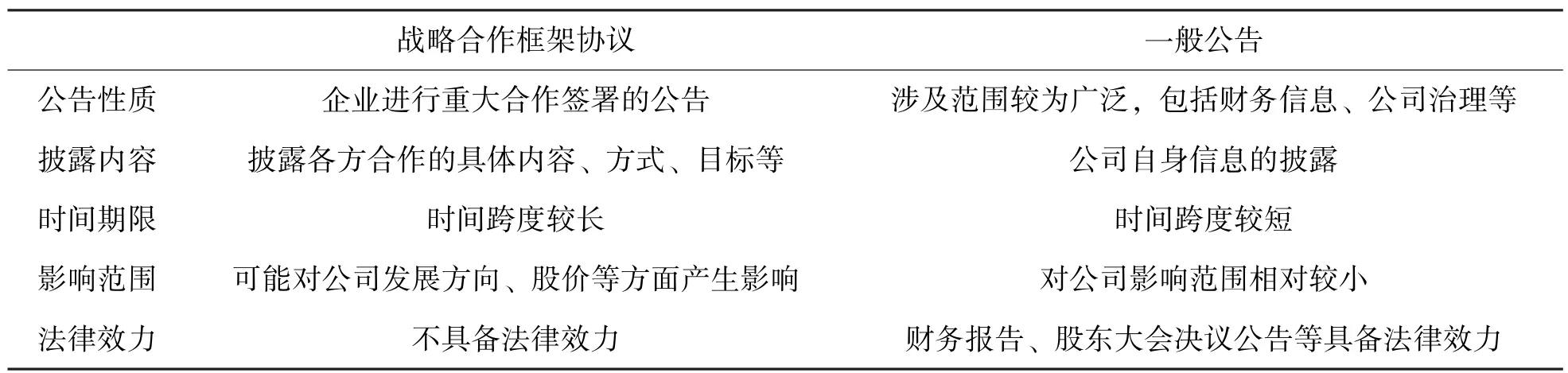 战略合作框架协议对股票收益率的影响——基于沪深A股市场的实证分析