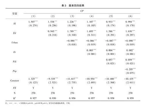 产业数字化对碳生产力的影响研究