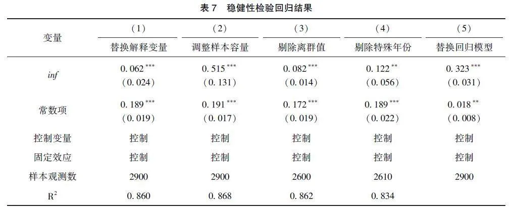 数字基础设施建设对共同富裕的影响研究