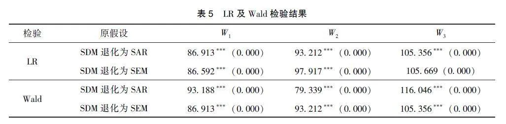 数字经济对区域碳减排绩效的空间溢出效应及异质性分析