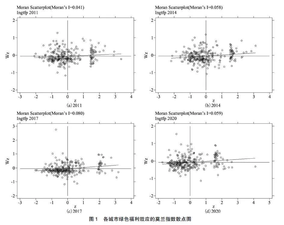 数字经济、实体经济与绿色福利效应