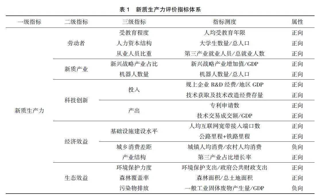 新质生产力对中国式产业链现代化的影响研究