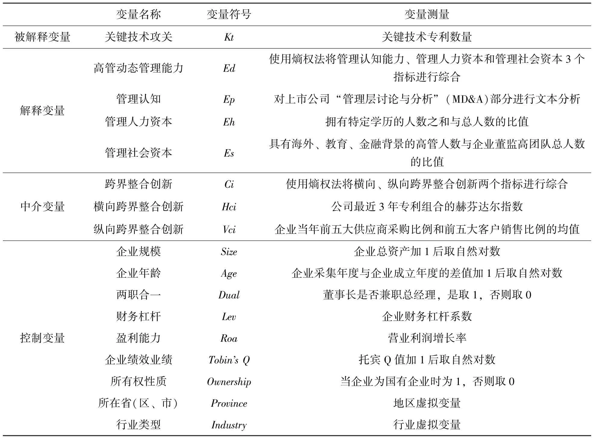 高管动态管理能力对关键技术攻关的影响——基于跨界整合创新的中介作用