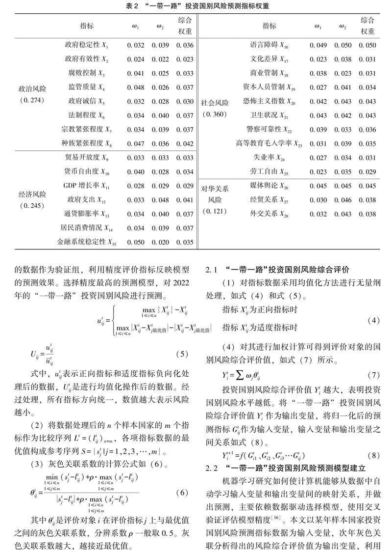 基于机器学习的“一带一路”投资国别风险预测研究