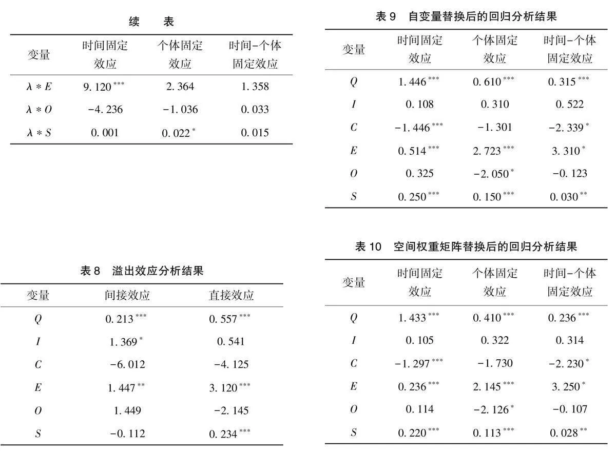 区域物流产业集群发展对物流效率的影响研究