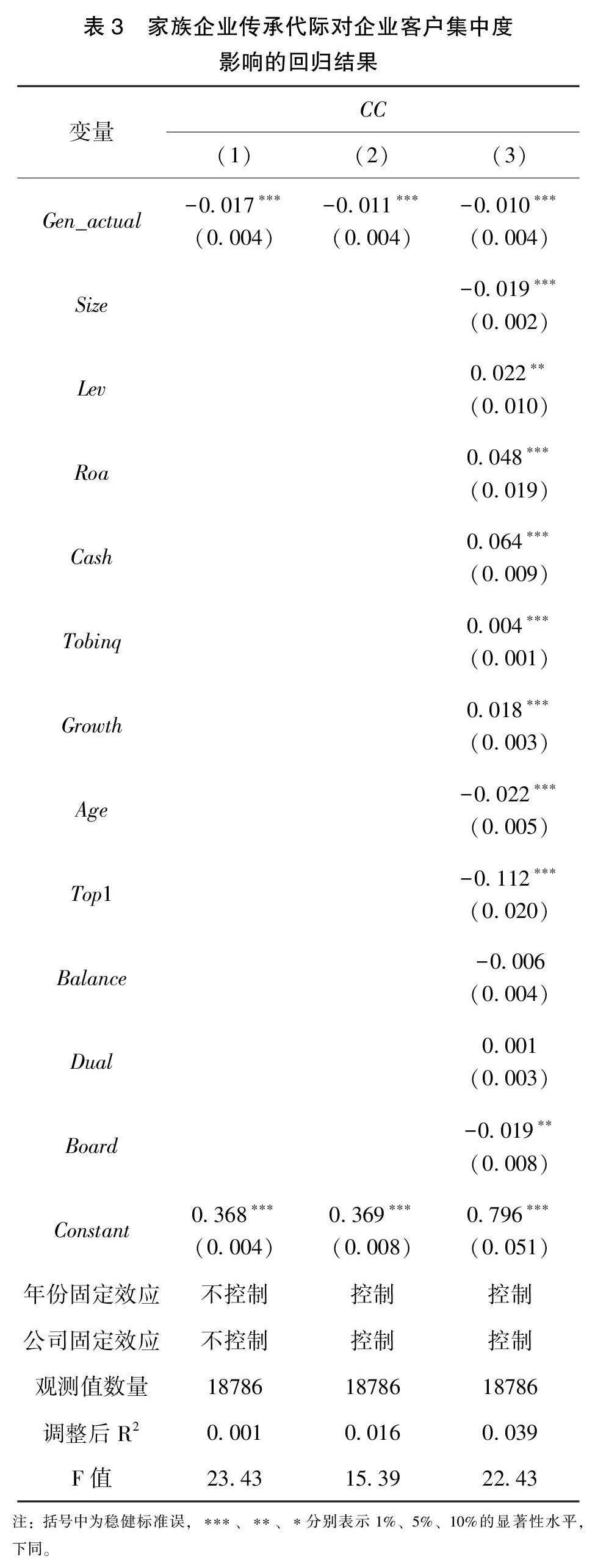 家族企业代际传承对供应链管理的影响