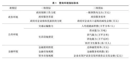 数字治理、营商环境与国内统一大市场