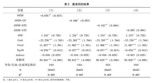 东道国碳定价下中国企业对外直接投资与低碳转型研究