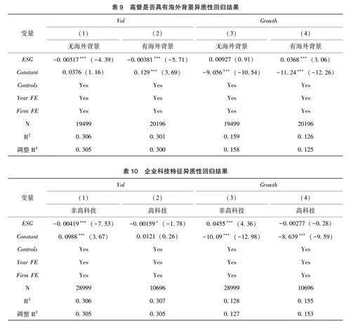 企业ＥＳＧ表现对组织韧性的影响研究