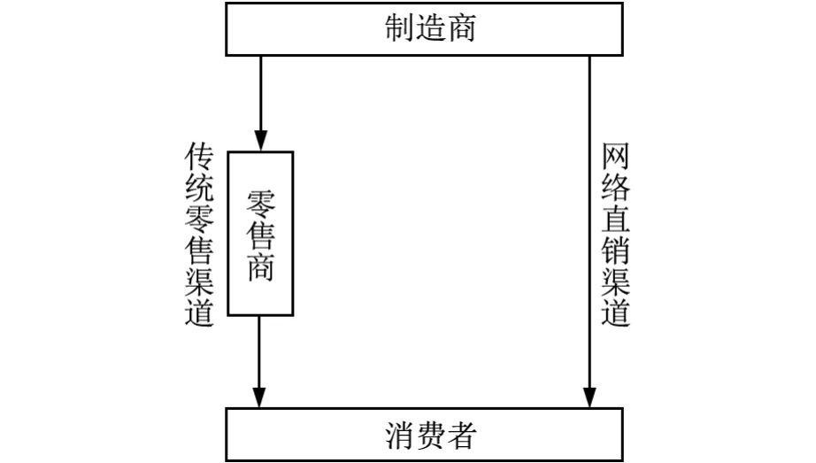 “双碳”目标下考虑价格参照效应的双渠道绿色供应链优化决策与协调研究