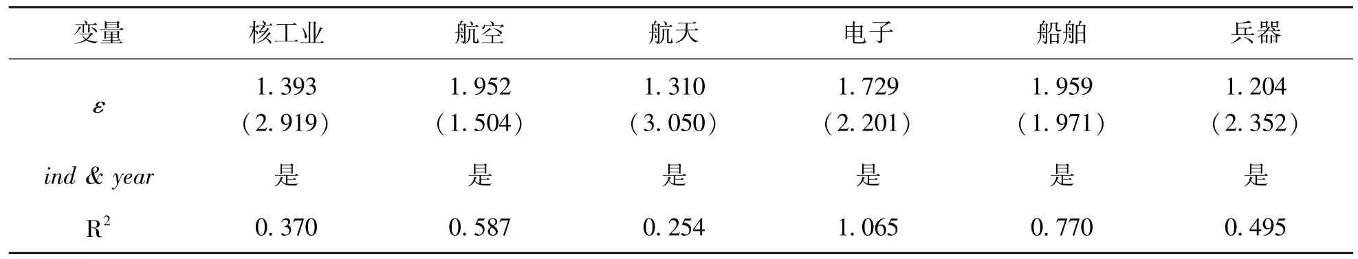 军工企业数字化转型驱动因素识别及实证分析