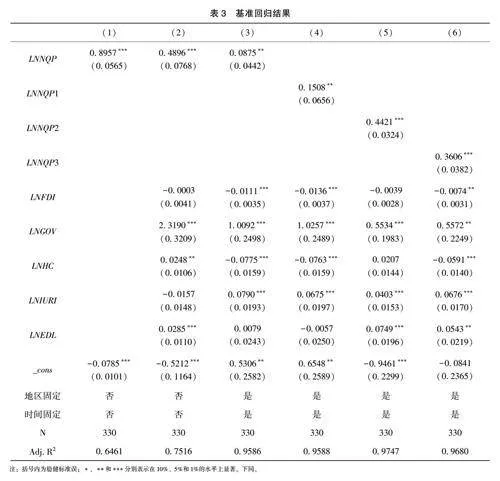 新质生产力对创新生态系统韧性的影响研究