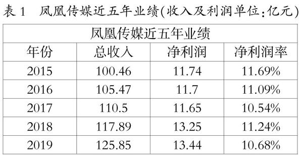 图书出版上市公司盈利模式及发展趋势分析