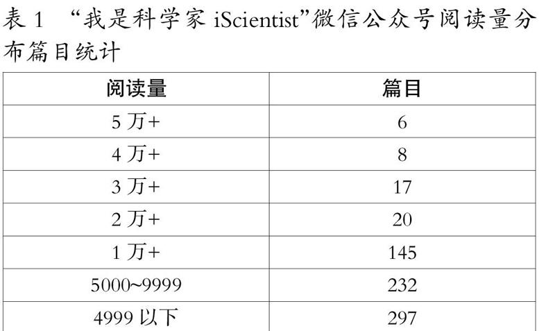 基于微信公众号的科普信息移动化传播策略研究