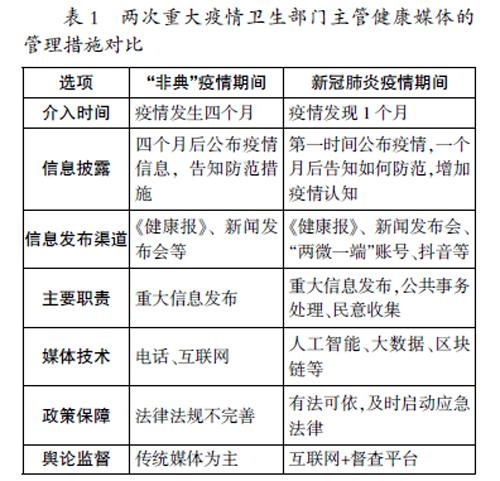 突发性公共卫生事件中“健康媒体”的信息治理