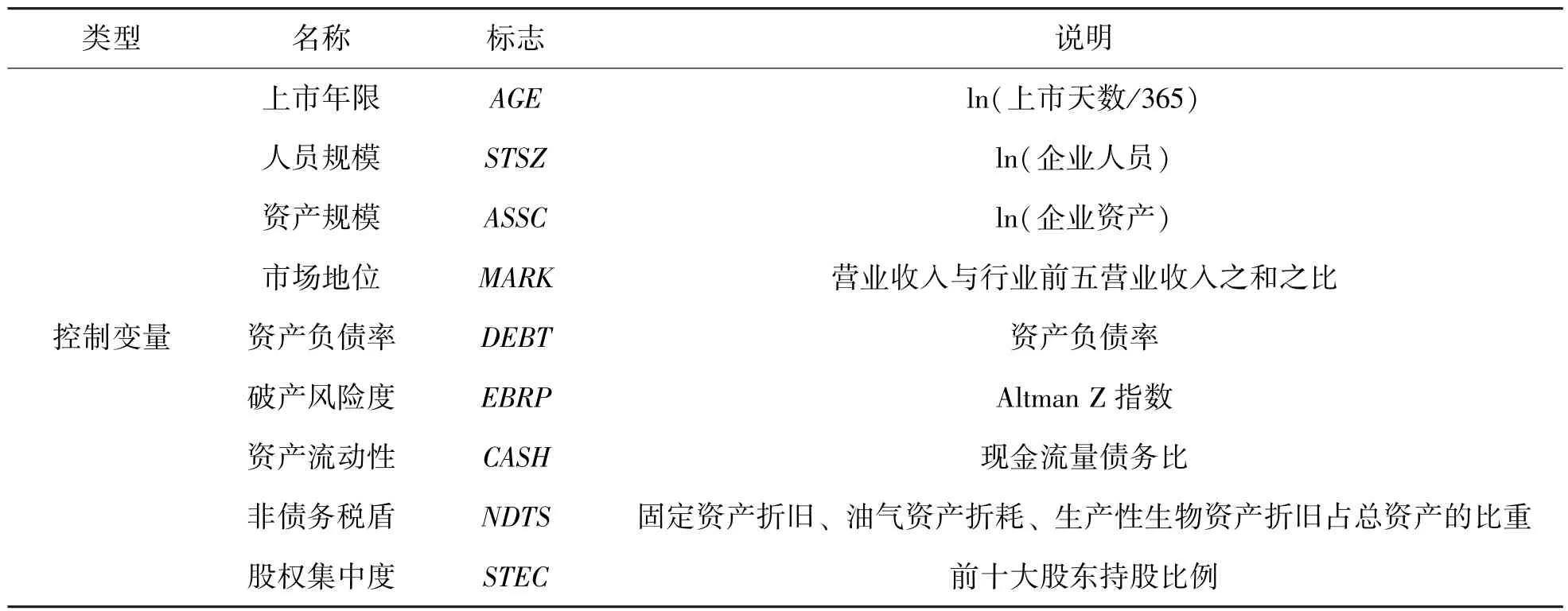 双重信息不对称下期望绩效落差对制造企业研发投入的影响研究