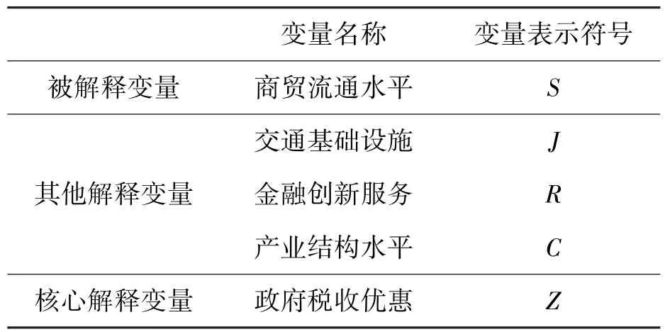 黄河流域自贸区营商环境优化与辐射效应研究