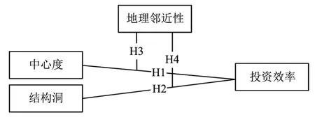 地理邻近性视角下独立董事网络结构特征对企业投资效率的影响研究