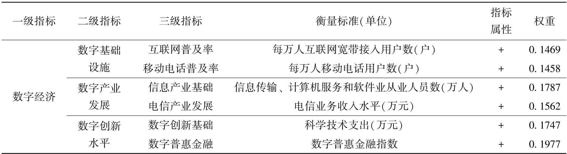 数字经济对就业迁移的影响研究