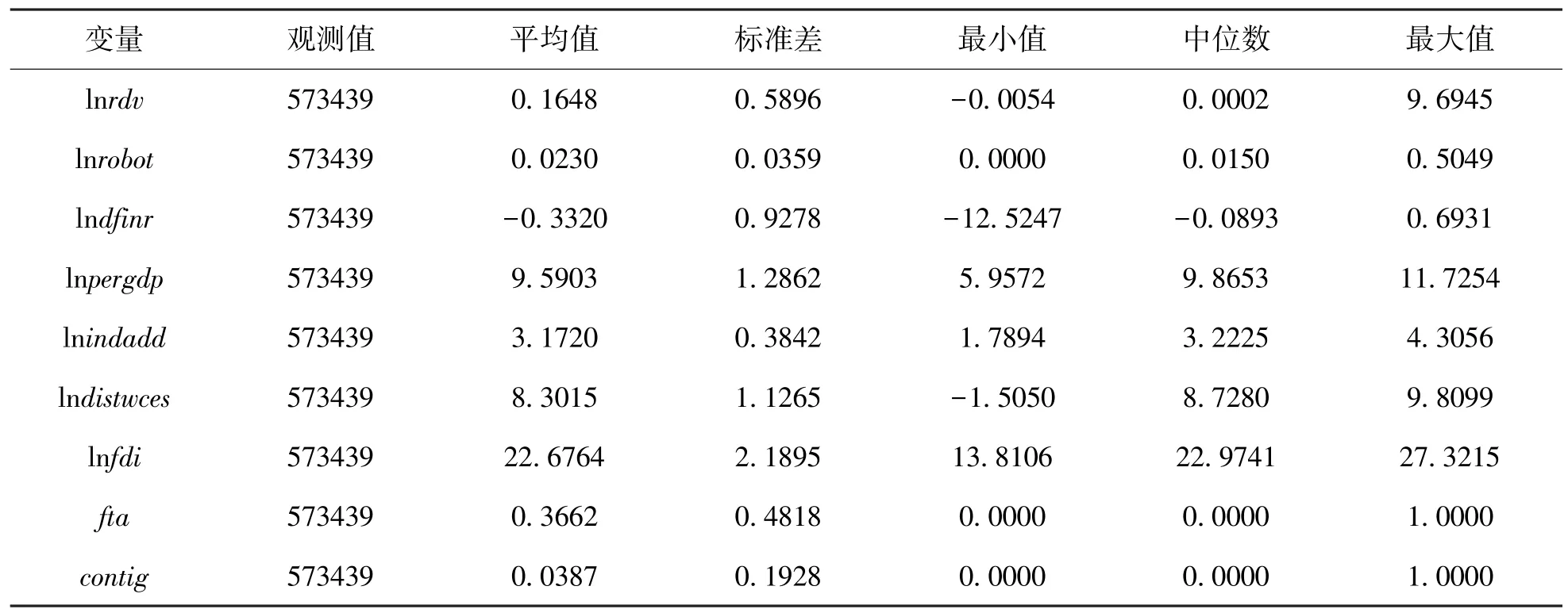 人工智能、中间产品内向化与内需主导型全球价值链
