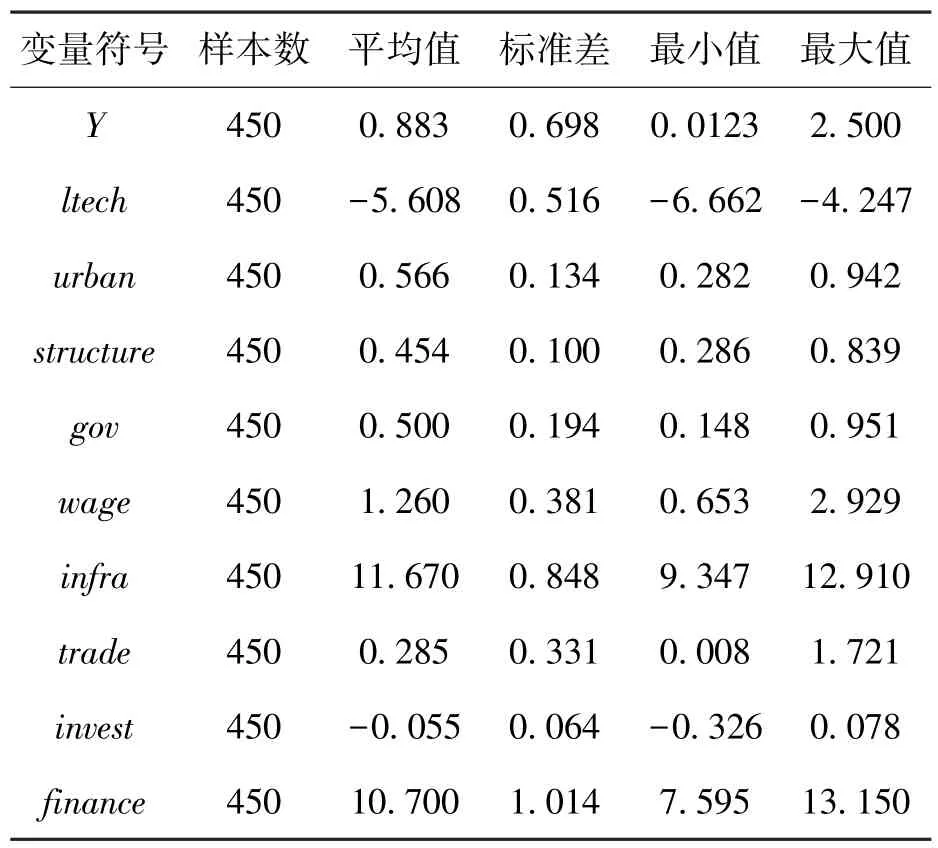 “一带一路”倡议引领“双循环”有效联动的内在机理与经验证据