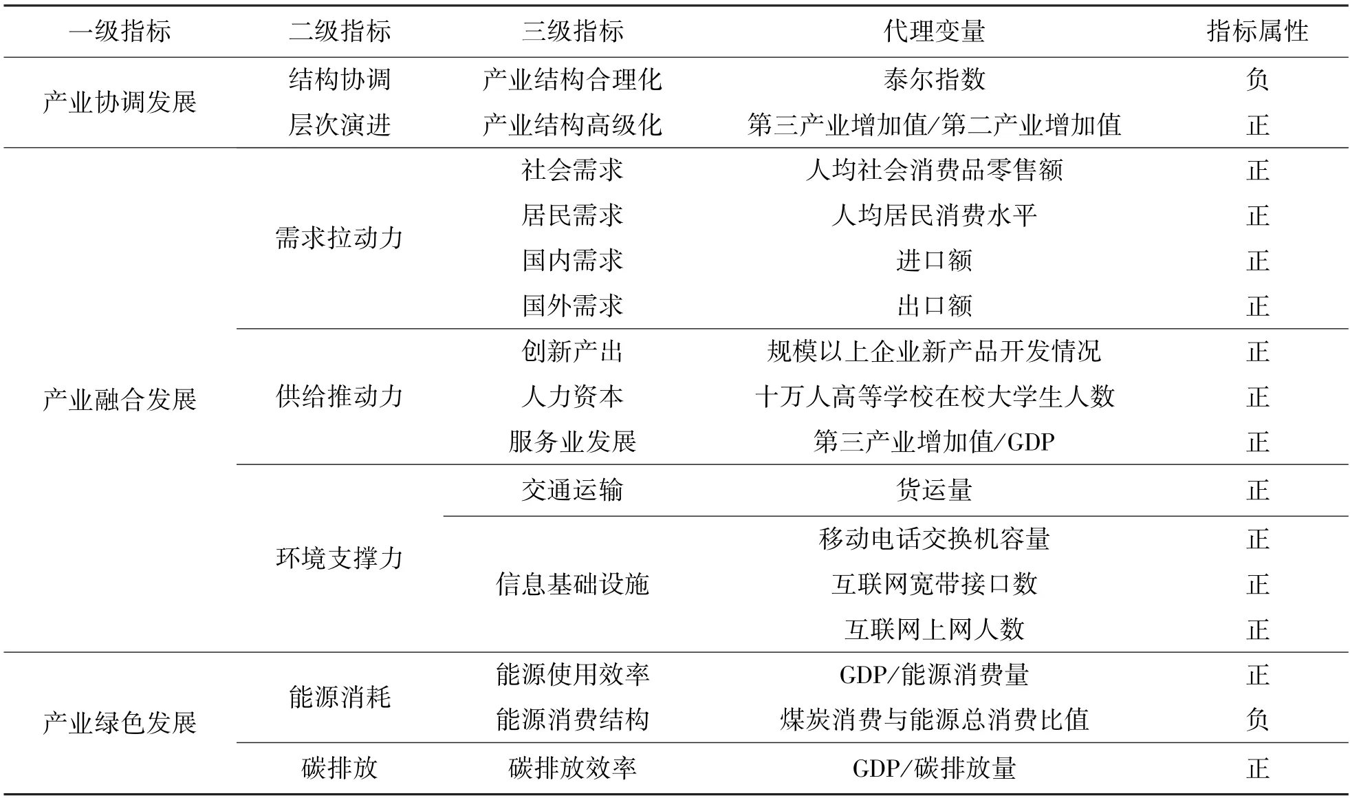 中国产业高质量发展的测度及时空演进特征研究