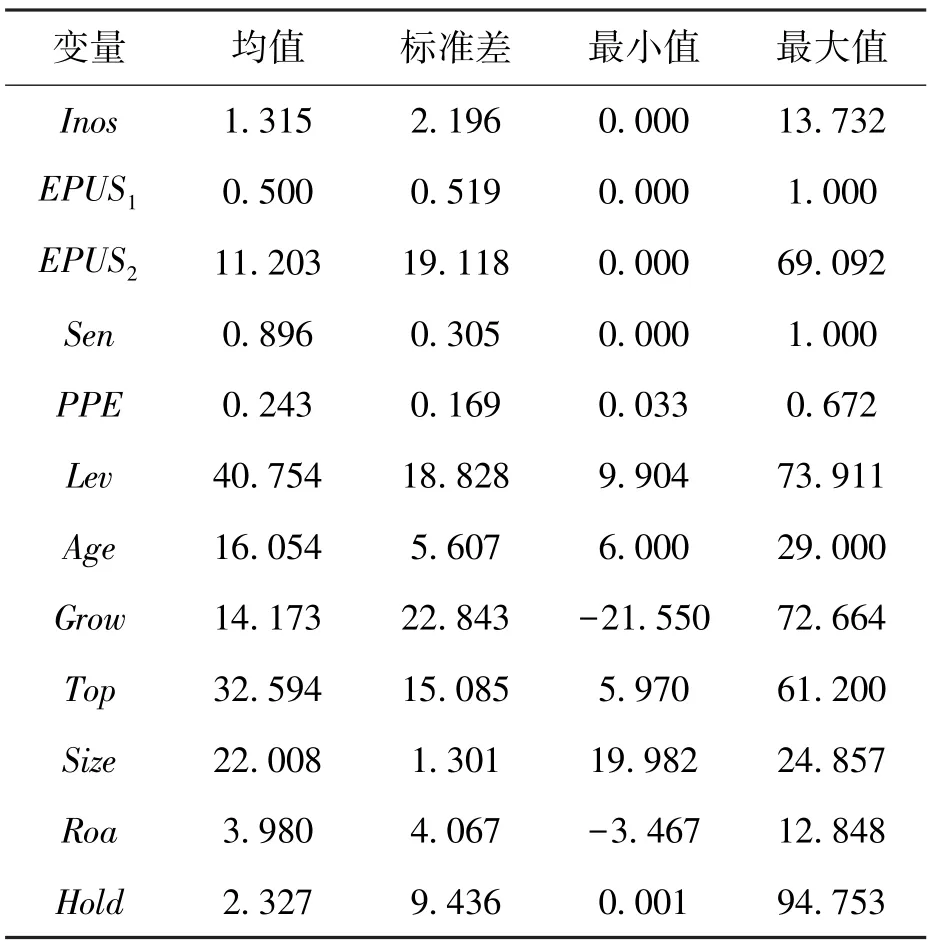 经济政策不确定性冲击对企业创新投入调整的影响研究